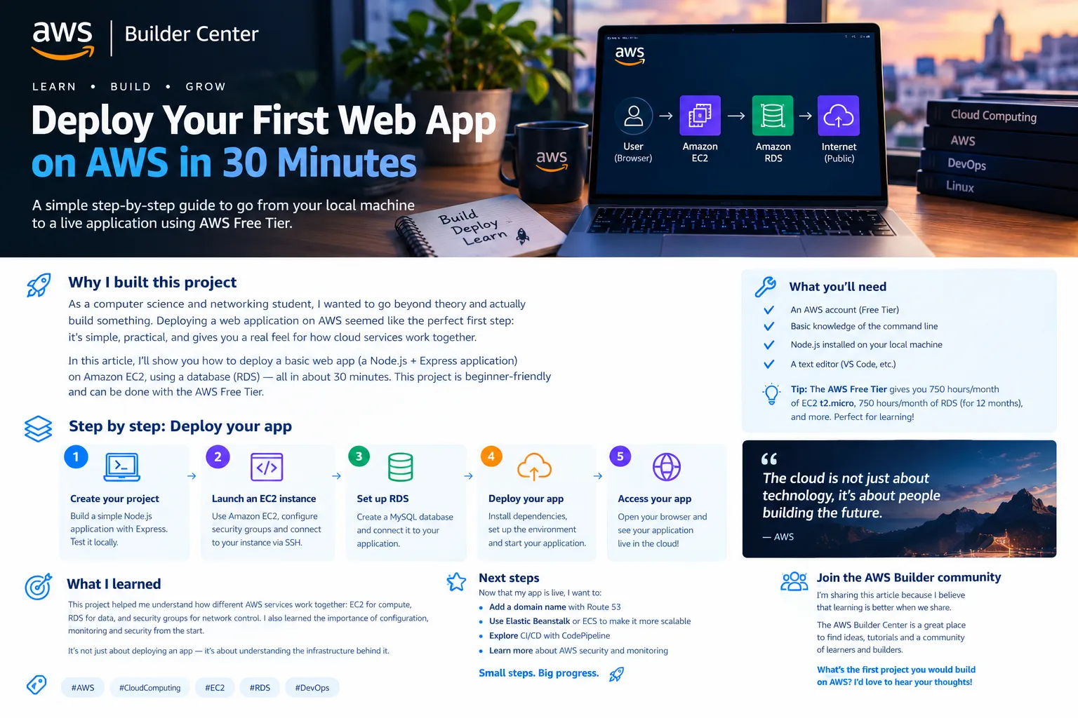 Deploy Your First Web App on AWS: A Beginner's Roadmap 🚀