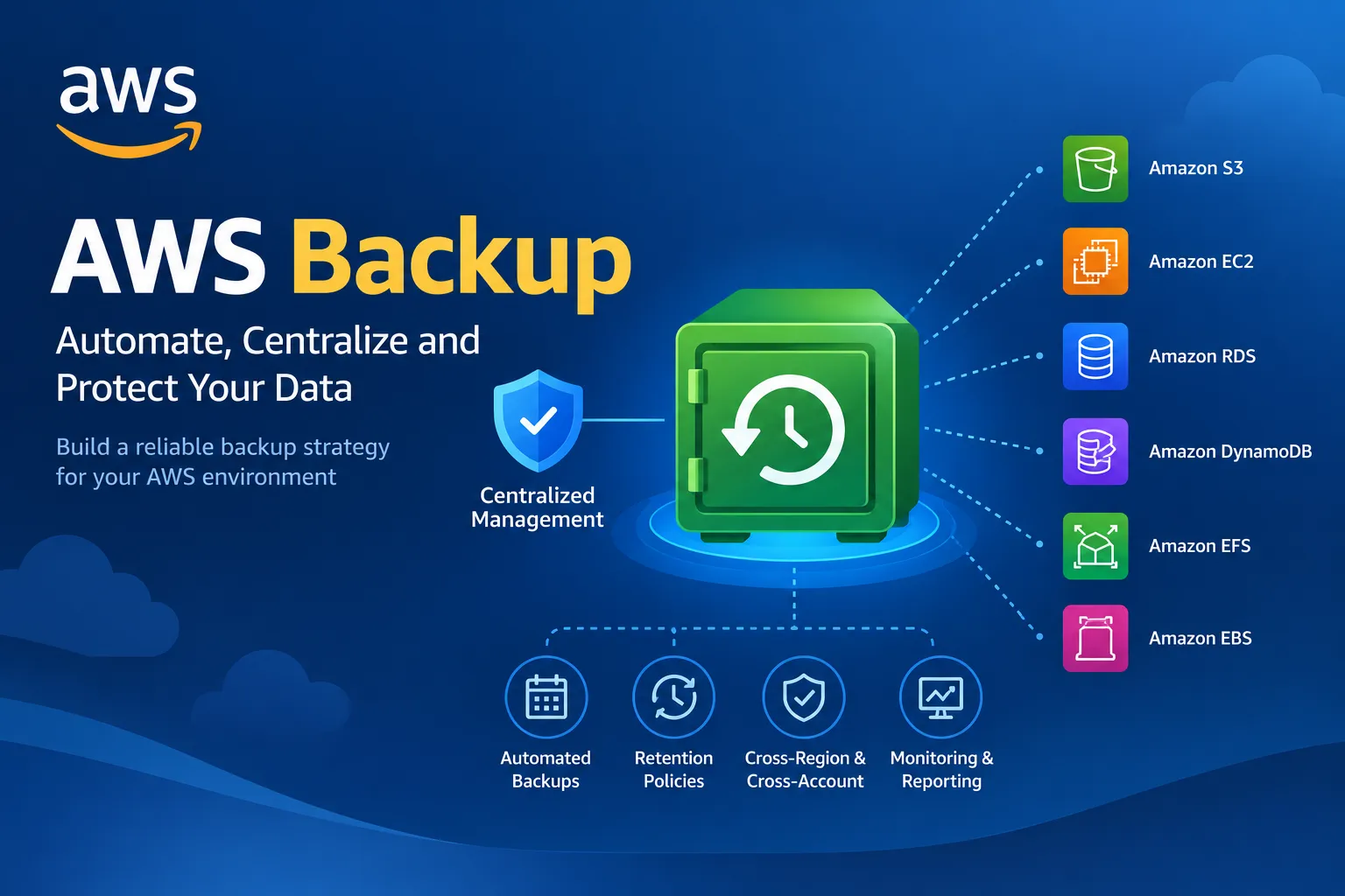 AWS Backup Explained: Automate Data Protection and Disaster Recovery
