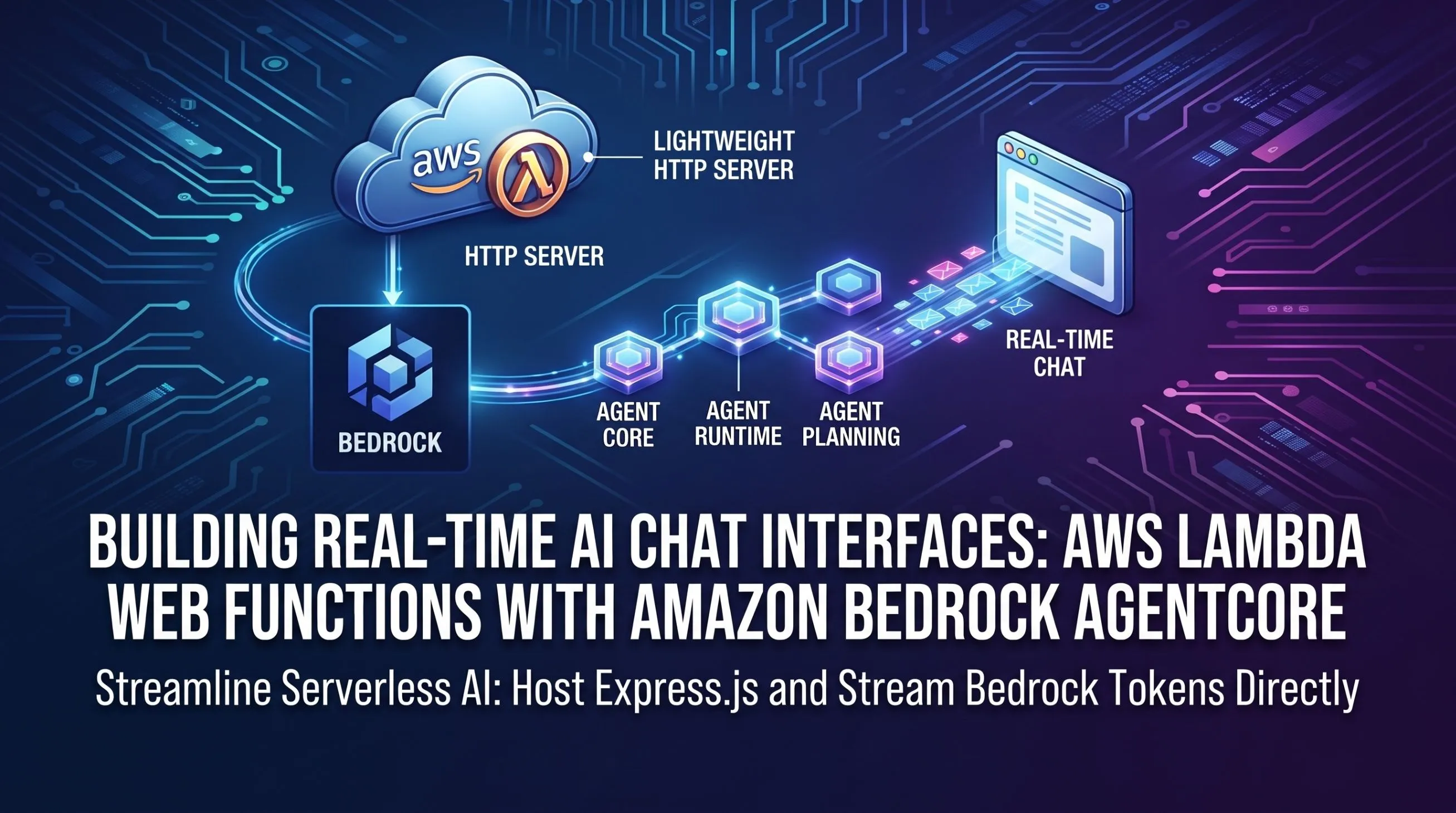 Building Real-Time AI Chat Interfaces: Integrating AWS Lambda Web ...