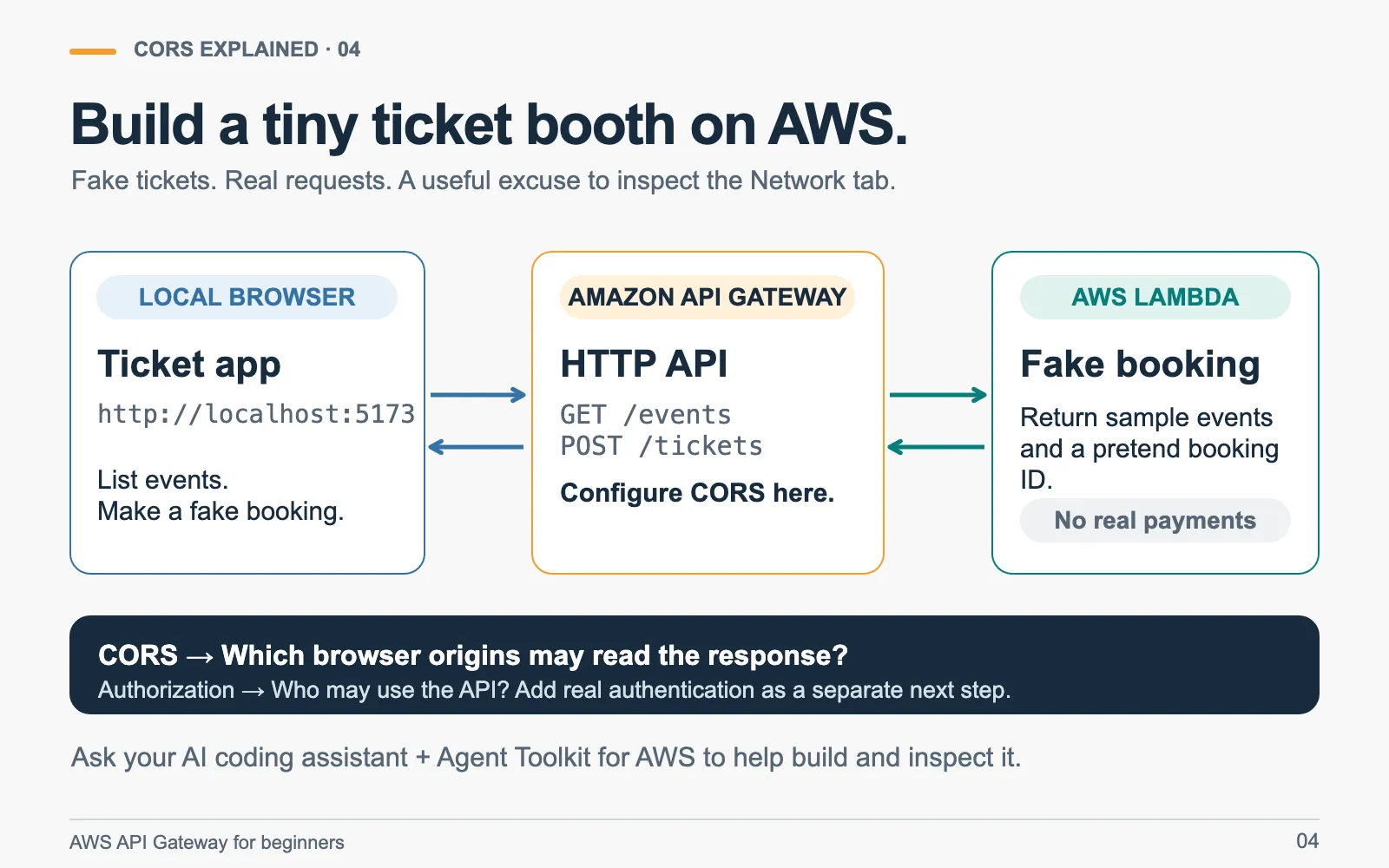 What Is CORS? A Beginner's Guide with Amazon API Gateway | AWS Builder ...