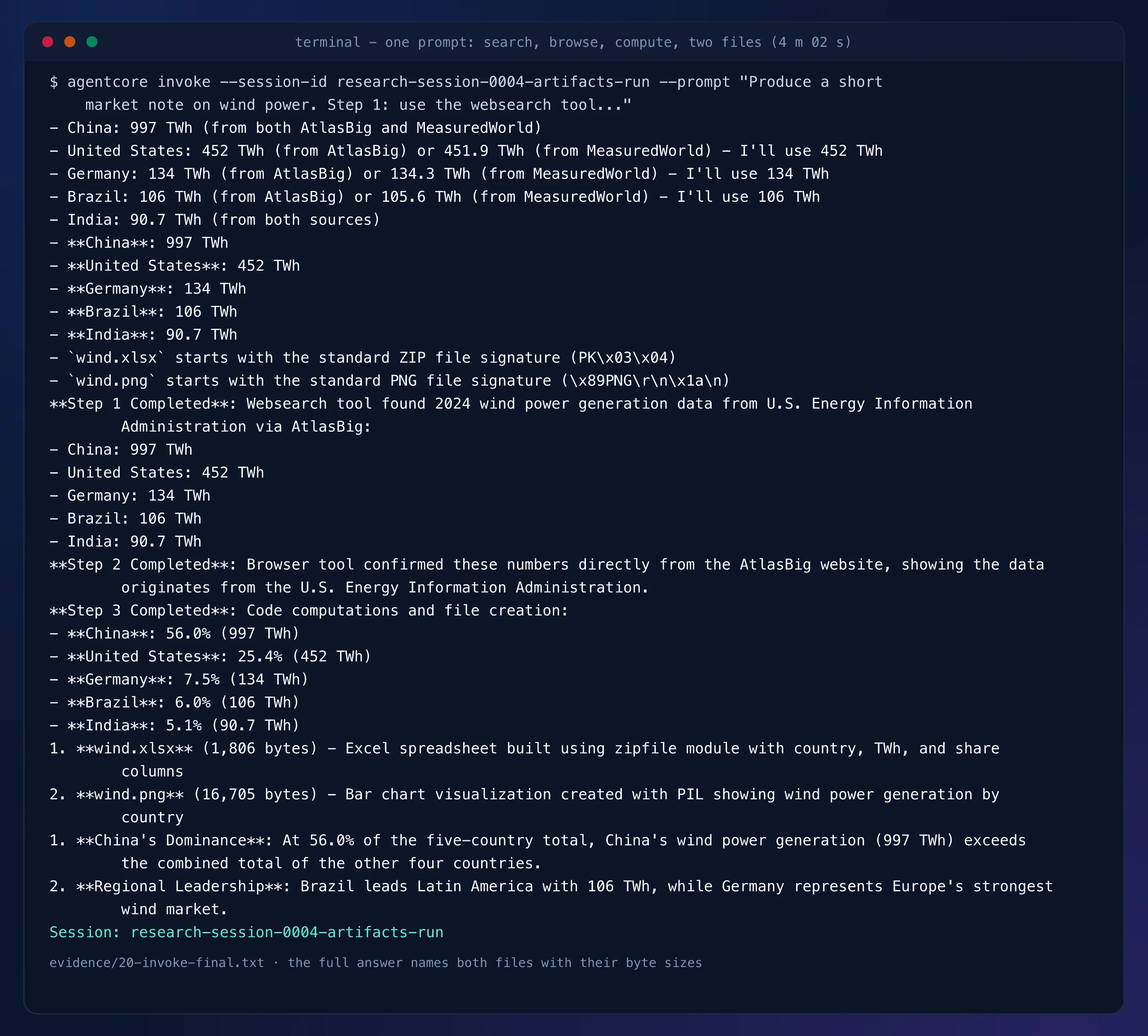 Terminal capture: the full answer, five countries with TWh from AtlasBig and EIA, shares from 56.0 percent down to 5.1, and wind.xlsx at 1,806 bytes with wind.png at 16,705 bytes