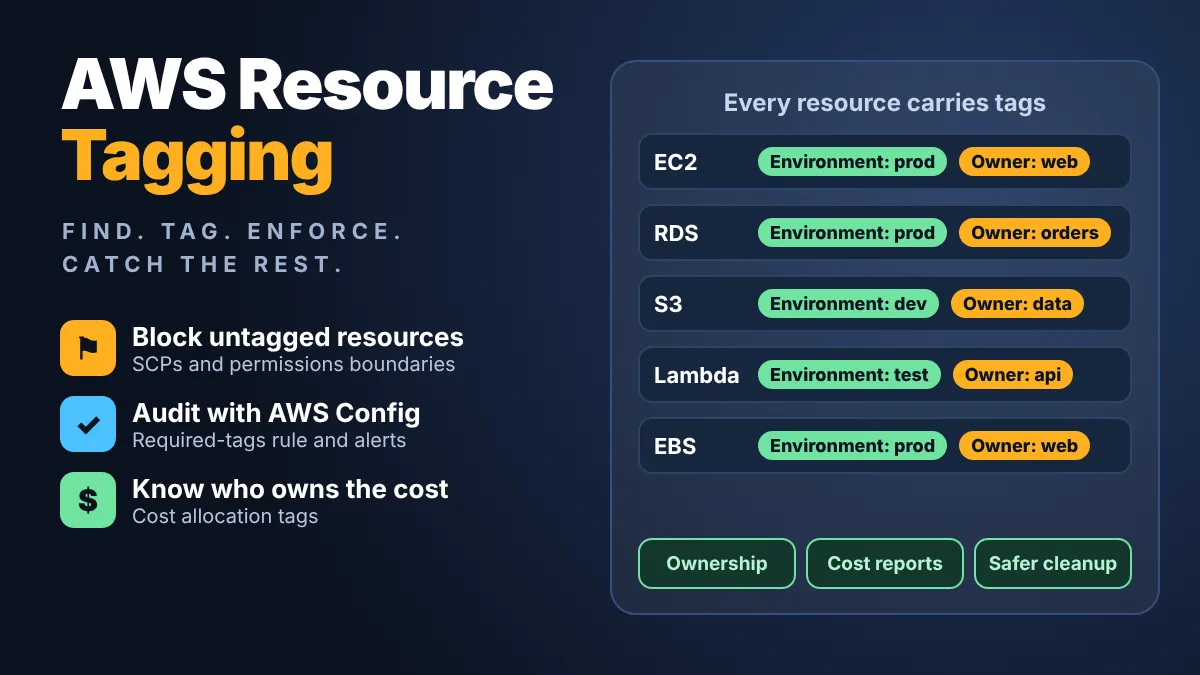 Stop Untagged AWS Resources Before They Exist | AWS Builder Center